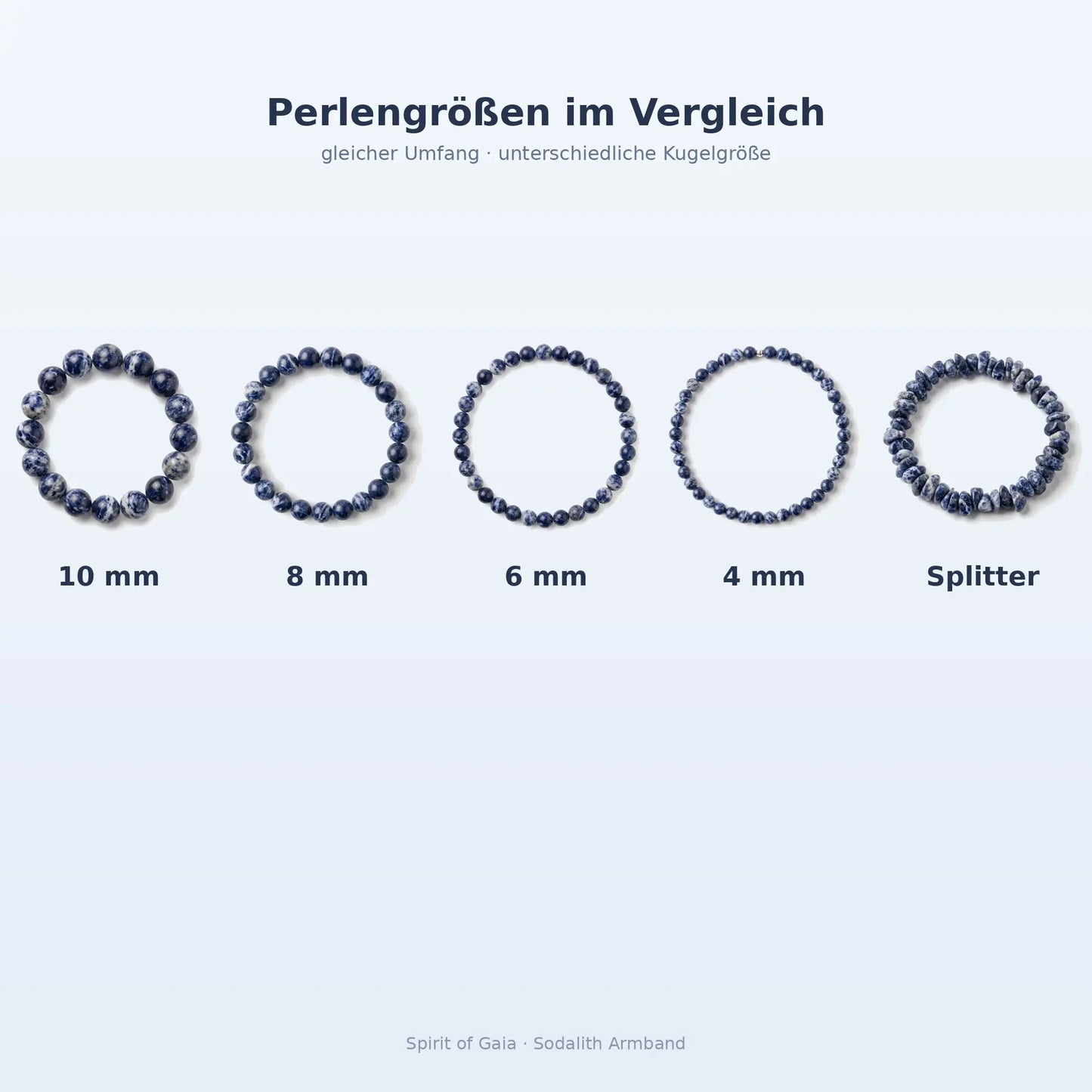 Sodalith Armband Größenvergleich – Perlengrößen 10, 8, 6 und 4 mm sowie Splitter bei gleichem Umfang