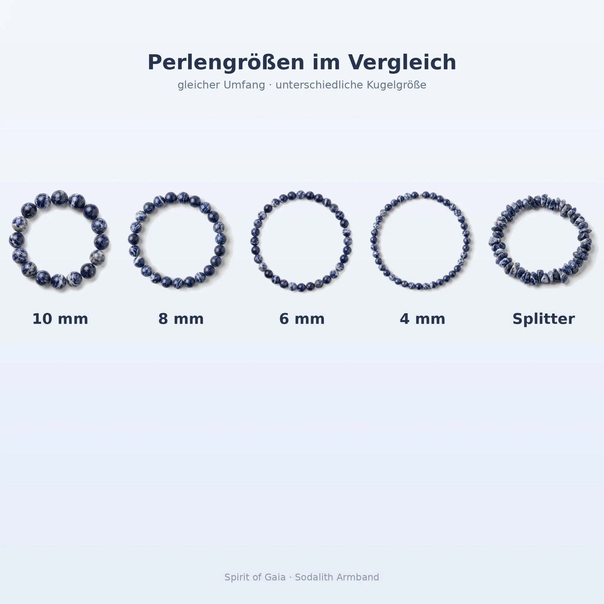 Sodalith Armband Größenvergleich – Perlengrößen 10, 8, 6 und 4 mm sowie Splitter bei gleichem Umfang