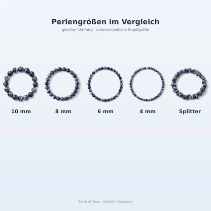 Sodalith Armband Größenvergleich – Perlengrößen 10, 8, 6 und 4 mm sowie Splitter bei gleichem Umfang