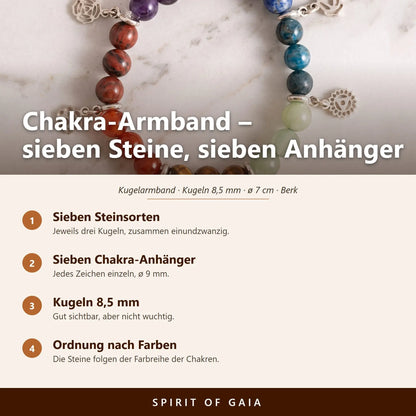 Übersicht zum Chakra-Armband: sieben Steinsorten, sieben Chakra-Anhänger, Kugeln 8,5 mm, Ordnung nach Farben