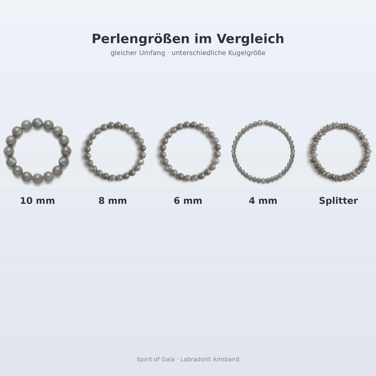Labradorit Armband Größenvergleich – Perlengrößen 10, 8, 6 und 4 mm sowie Splitter bei gleichem Umfang